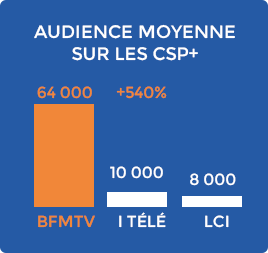 Audience moyenne sur les CSP+